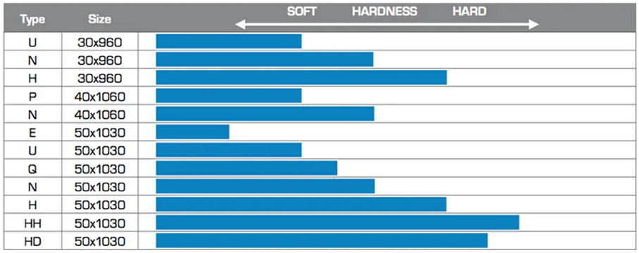 OTK achteras type N 50x1030mm KZ - KartKings