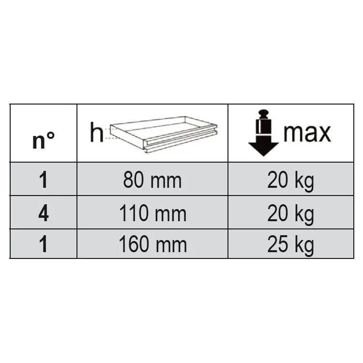 Beta gereedschapswagen 196-delig - KartKings