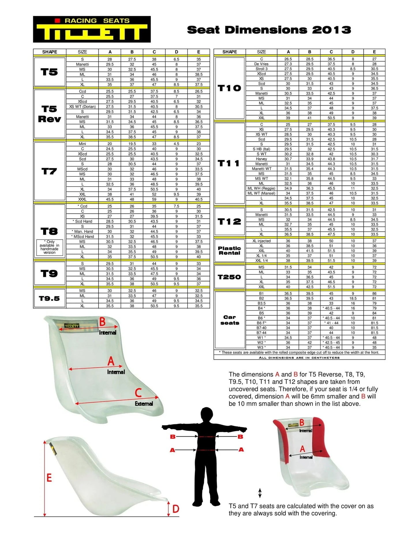 Tillett PE XXL plastic - KartKings