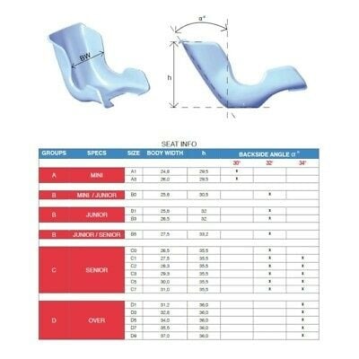 NEK Fiberglas Standardsitz