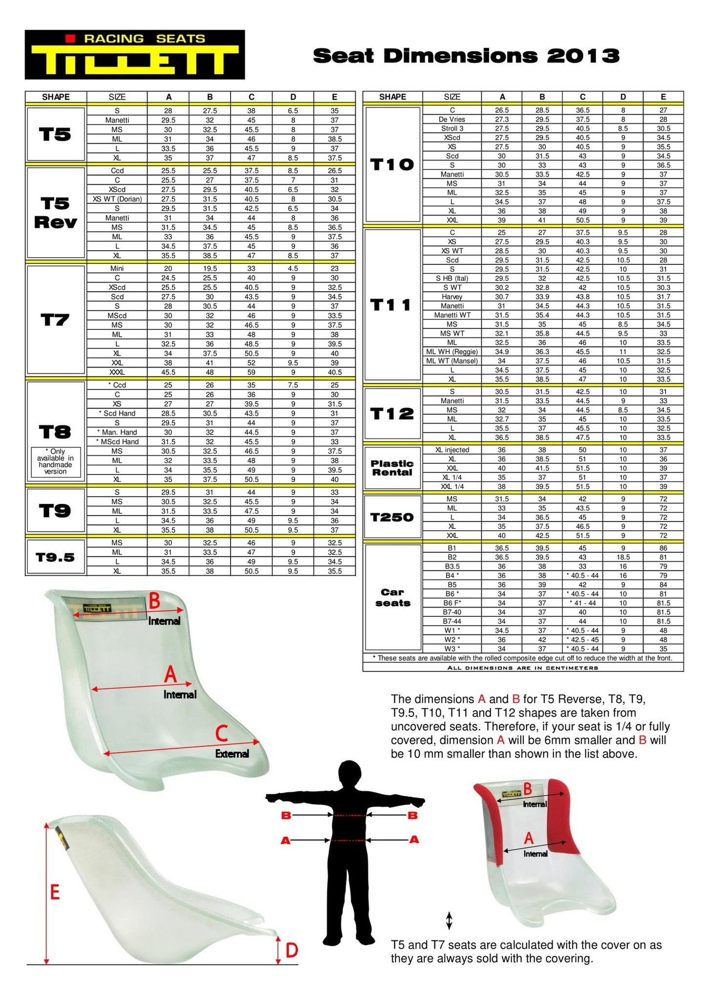 Genehmigung T11