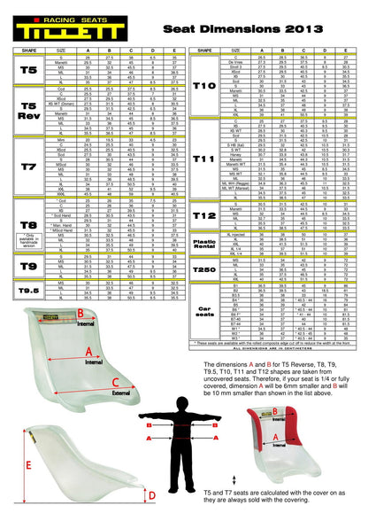 Genehmigung T11